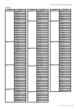 Preview for 25 page of Yamaha Portatone PSR-S700 Specifications