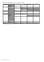 Preview for 28 page of Yamaha Portatone PSR-S700 Specifications