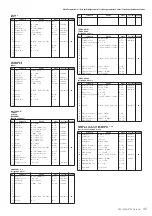 Preview for 35 page of Yamaha Portatone PSR-S700 Specifications