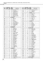 Preview for 64 page of Yamaha PSR-E333 Owner'S Manual