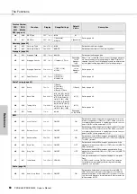 Preview for 60 page of Yamaha PSR-EW400 Owner'S Manual