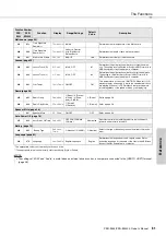 Preview for 61 page of Yamaha PSR-EW400 Owner'S Manual