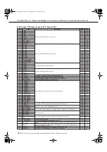 Preview for 132 page of Yamaha PSR-S550 Owner'S Manual