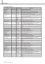 Preview for 84 page of Yamaha PSRE413 - KEYBOARD USB 100 PATTERNS Owner'S Manual