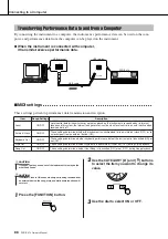 Preview for 88 page of Yamaha PSRE413 - KEYBOARD USB 100 PATTERNS Owner'S Manual