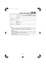 Preview for 115 page of Yamaha R15 2022 Service Manual