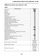 Preview for 55 page of Yamaha R6 2009 Service Manual