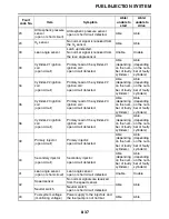 Preview for 360 page of Yamaha R6 2009 Service Manual