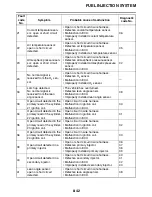 Preview for 365 page of Yamaha R6 2009 Service Manual