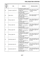 Preview for 370 page of Yamaha R6 2009 Service Manual