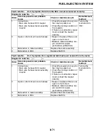 Preview for 394 page of Yamaha R6 2009 Service Manual