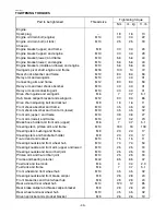 Preview for 43 page of Yamaha Raptor YFM660RS Assembly Manual