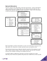 Preview for 32 page of Yamaha Revolabs Executive Elite 03-ELITEEXEC8-AU Installation And Operation Manual