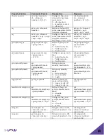 Preview for 69 page of Yamaha Revolabs Executive Elite 03-ELITEEXEC8-AU Installation And Operation Manual