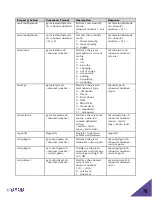 Preview for 70 page of Yamaha Revolabs Executive Elite 03-ELITEEXEC8-AU Installation And Operation Manual