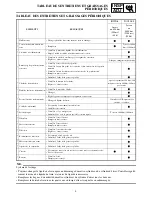 Preview for 25 page of Yamaha RST90GTY Service Manual