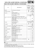 Preview for 27 page of Yamaha RST90GTY Service Manual