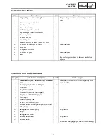 Preview for 71 page of Yamaha RST90GTY Service Manual