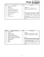 Preview for 79 page of Yamaha RST90GTY Service Manual