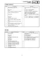 Preview for 103 page of Yamaha RST90GTY Service Manual