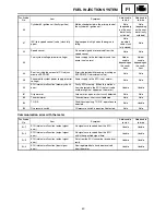 Preview for 119 page of Yamaha RST90GTY Service Manual