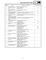 Preview for 133 page of Yamaha RST90GTY Service Manual