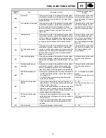 Preview for 135 page of Yamaha RST90GTY Service Manual