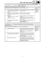 Preview for 141 page of Yamaha RST90GTY Service Manual