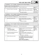 Preview for 147 page of Yamaha RST90GTY Service Manual