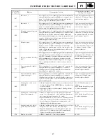 Preview for 152 page of Yamaha RST90GTY Service Manual