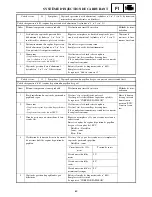 Preview for 155 page of Yamaha RST90GTY Service Manual