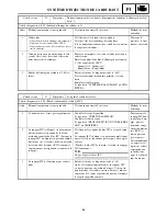 Preview for 160 page of Yamaha RST90GTY Service Manual