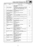 Preview for 167 page of Yamaha RST90GTY Service Manual