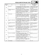 Preview for 169 page of Yamaha RST90GTY Service Manual