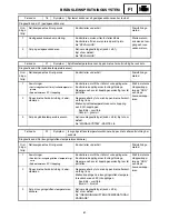 Preview for 173 page of Yamaha RST90GTY Service Manual