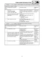 Preview for 177 page of Yamaha RST90GTY Service Manual