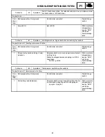 Preview for 181 page of Yamaha RST90GTY Service Manual