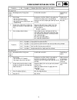 Preview for 182 page of Yamaha RST90GTY Service Manual