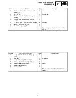 Preview for 189 page of Yamaha RST90GTY Service Manual