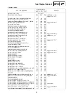 Preview for 221 page of Yamaha RST90GTY Service Manual