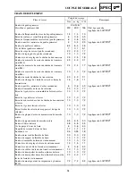 Preview for 244 page of Yamaha RST90GTY Service Manual