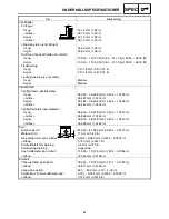 Preview for 253 page of Yamaha RST90GTY Service Manual