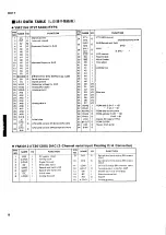 Preview for 8 page of Yamaha RX-17 Service Manual