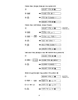 Preview for 49 page of Yamaha RX-21 Product Manual