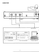 Preview for 4 page of Yamaha RX-21L Owner'S Manual