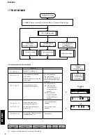 Preview for 8 page of Yamaha RX-E400 Service Manual