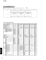 Preview for 36 page of Yamaha RX-E400 Service Manual