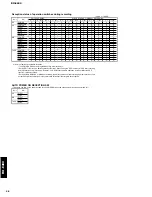 Preview for 38 page of Yamaha RX-E400 Service Manual