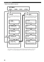 Preview for 22 page of Yamaha RX-V357 Owner'S Manual