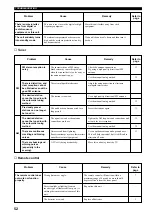 Preview for 54 page of Yamaha RX-V357 Owner'S Manual